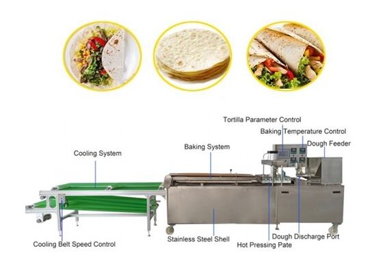Automatyczna linia produkcyjna roti o pojemności 35 kg/h, konstrukcja ze stali nierdzewnej i sterowanie PLC