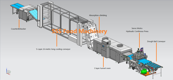25 Inch 35 Inch Press Industrial Tortilla Production Line Silver Color